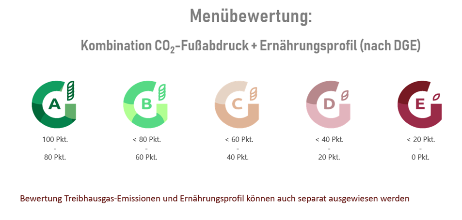 Bilder die nachhaltiges Handeln illustrieren.