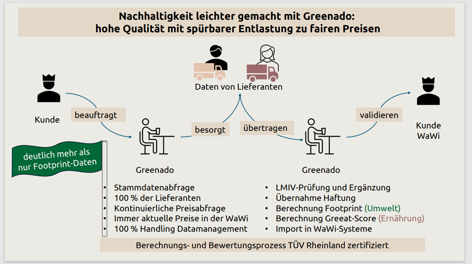 Bilder die nachhaltiges Handeln illustrieren.