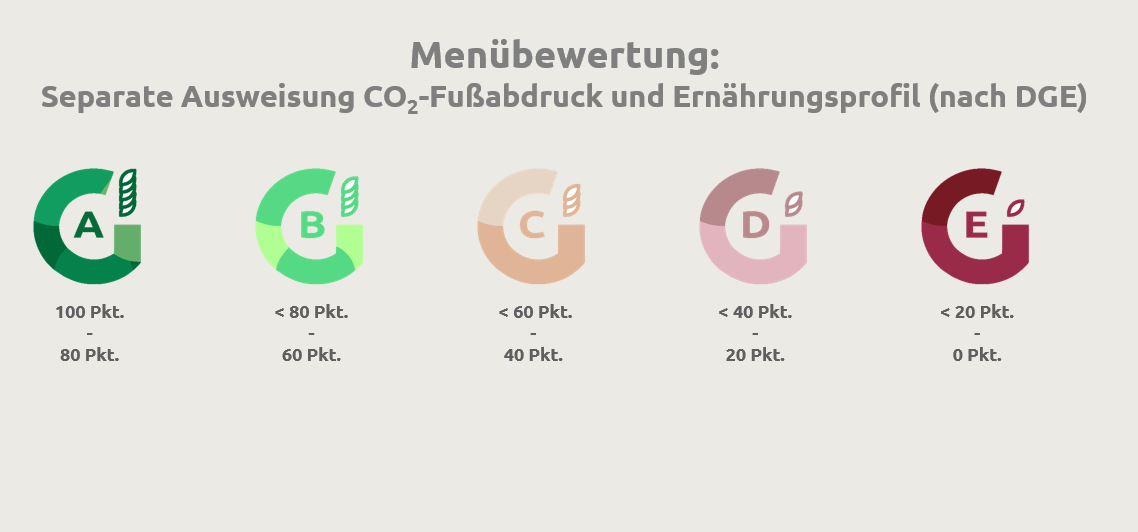 Bilder die nachhaltiges Handeln illustrieren.
